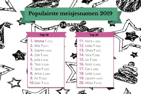 turkse vrouwen namen met een s|Turkse namen: dit zijn de 40 allermooiste! – Babynamen.nl